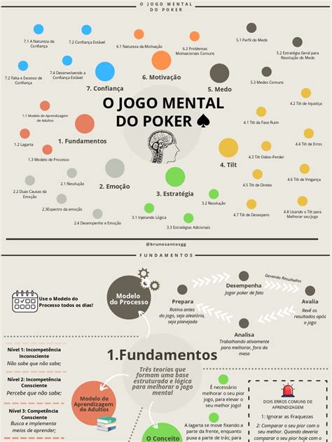 o jogo mental do poker - jared tendler kobo